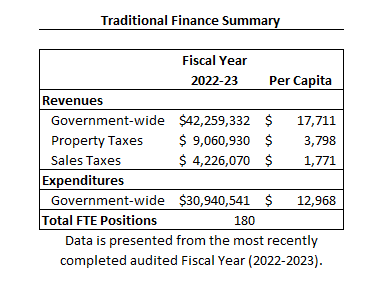 Traditional Finance summary - FY 22-23